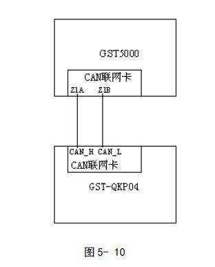GST-QKP04、GST-QKP04/2氣體滅火控制器聯(lián)網(wǎng)示意圖