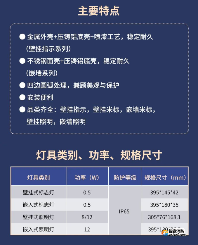 海灣IP65系列高防護燈具特點