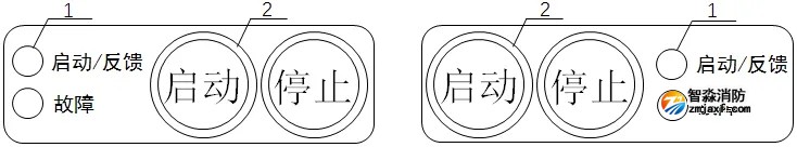GB 4717-2024《火災(zāi)報(bào)警控制器》標(biāo)準(zhǔn)問(wèn)題解答