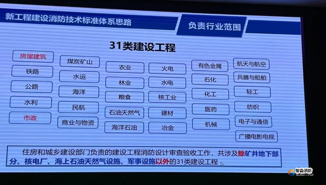 我國工程建設消防技術標準體系將有較大變化