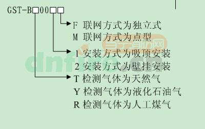 產(chǎn)品型號(hào)命名規(guī)則