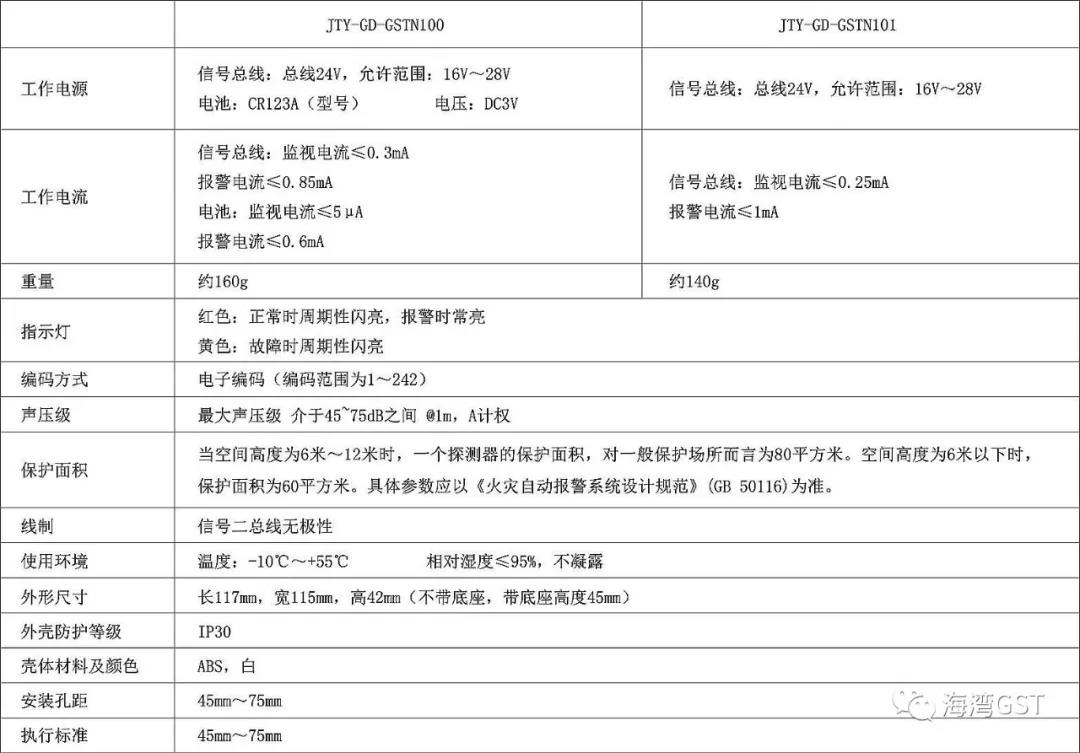 GST海灣家用火災(zāi)安全系統(tǒng)技術(shù)特性