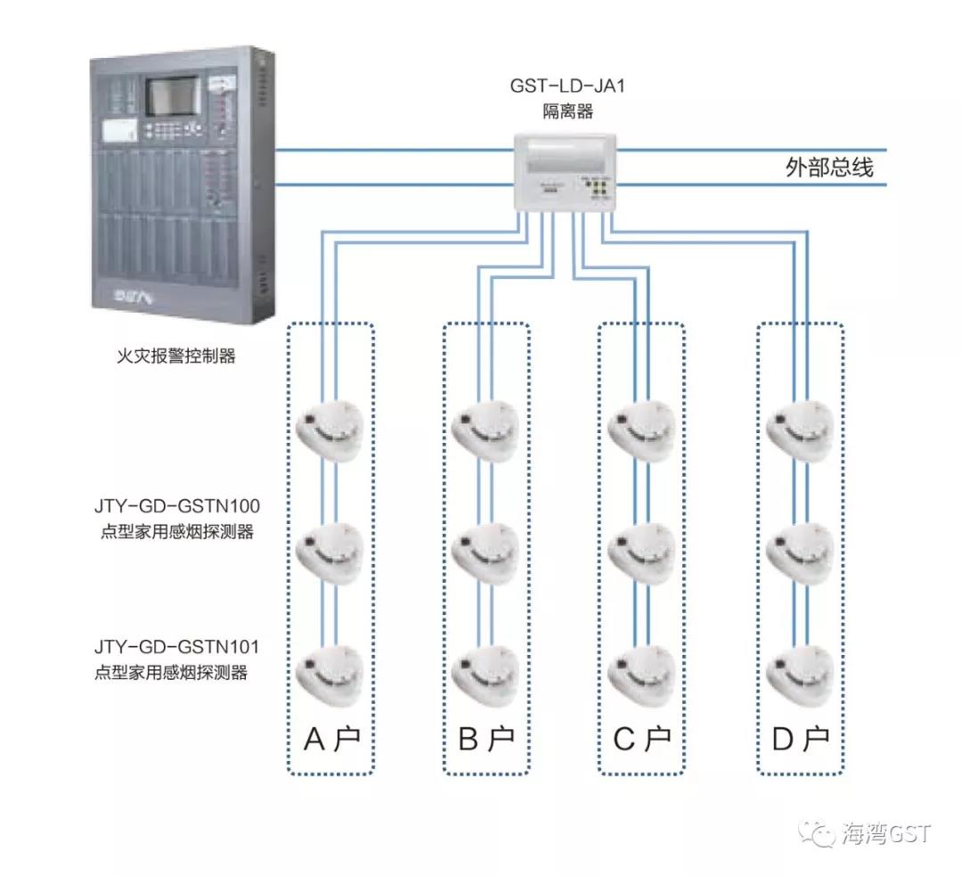 GST家用火災(zāi)安全系統(tǒng)設(shè)計(jì)示意圖