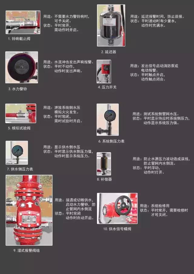 干式系統(tǒng)結(jié)構(gòu)示意圖