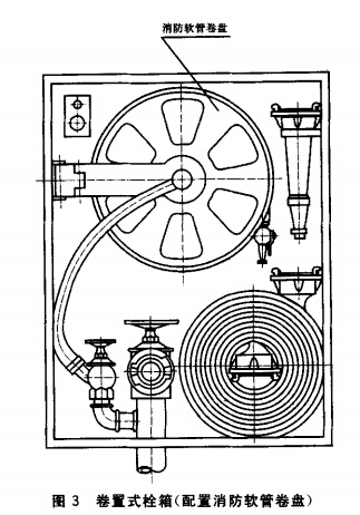 卷置式栓箱（配置消防軟管卷盤）