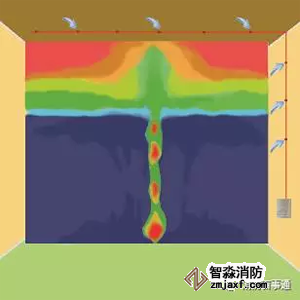 大空間煙霧擴(kuò)散效果圖