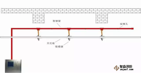 使用天花穿件和毛細(xì)管進(jìn)行隱蔽安裝