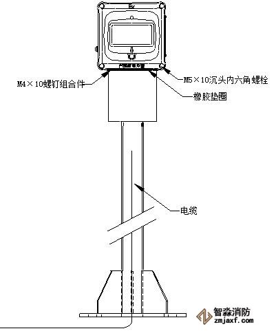 J-SAM-GST9116手動(dòng)火災(zāi)報(bào)警按鈕立柱外形安裝圖