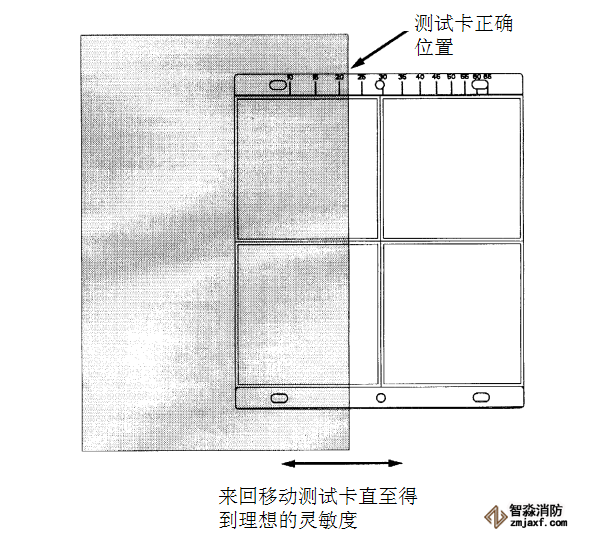 諾帝菲爾遮光器/濾光片怎么測(cè)試線性光束感煙探測(cè)器