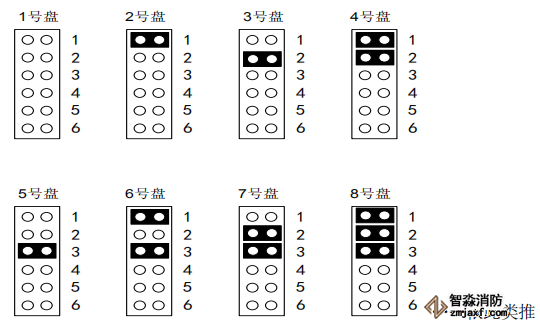 海灣消防H高性能主機手動盤怎么編碼設(shè)置盤號