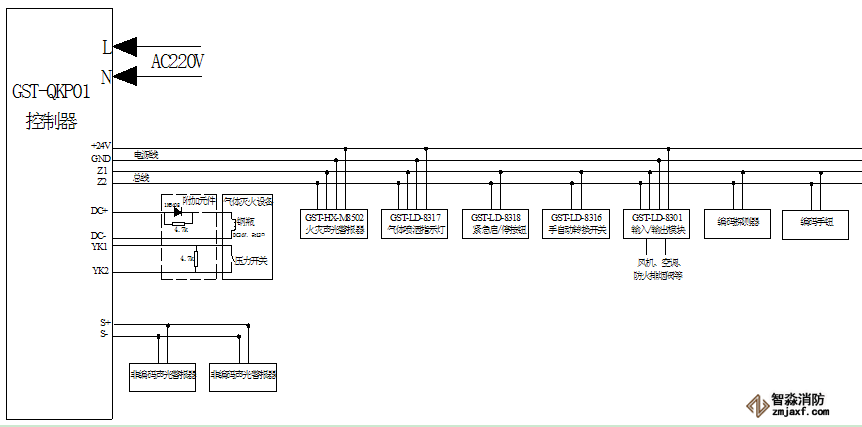 GST-QKP01氣體滅火控制器與現(xiàn)場(chǎng)設(shè)備接線圖