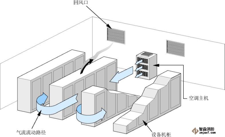 機(jī)房消防報(bào)警系統(tǒng)