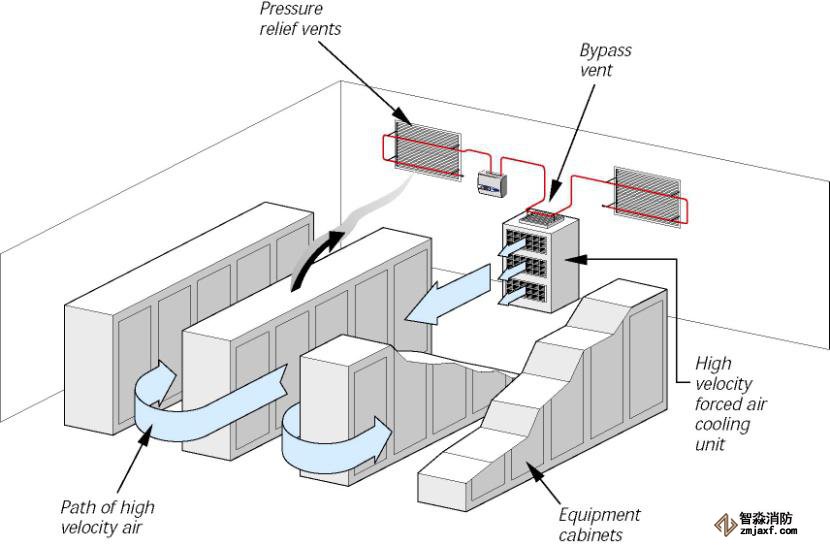 機(jī)房回風(fēng)采樣