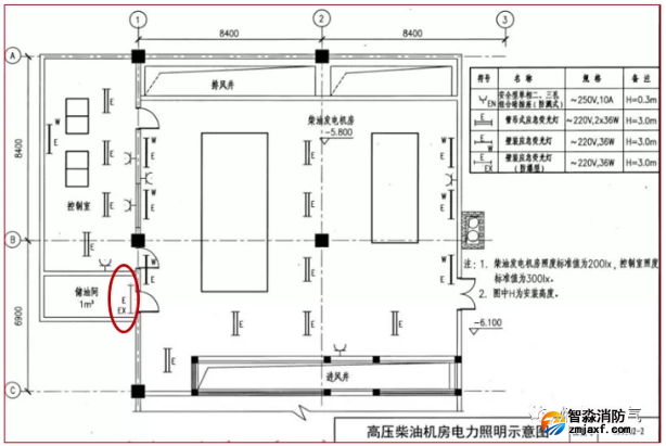 國家標(biāo)準(zhǔn)圖集15D202-2《柴油發(fā)電機(jī)組設(shè)計與安裝》電力照明示意圖