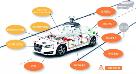 無(wú)人駕駛工控機(jī)的解決方法方案
