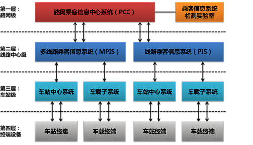 PIS系統(tǒng).png