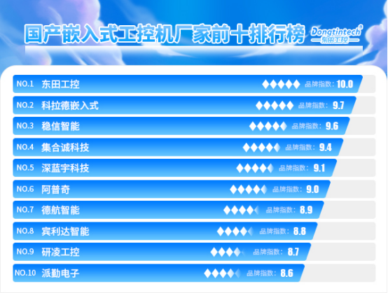 國產(chǎn)嵌入式工控機(jī)前十廠家.png