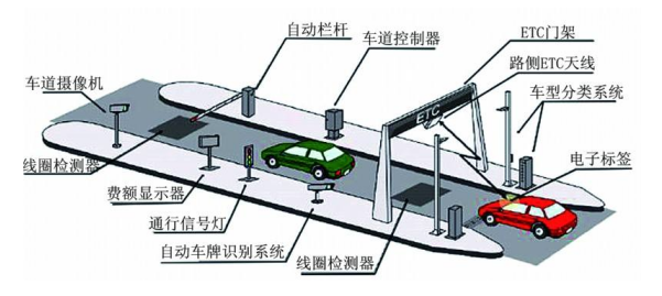 高速公路車道評價體系系統(tǒng).png