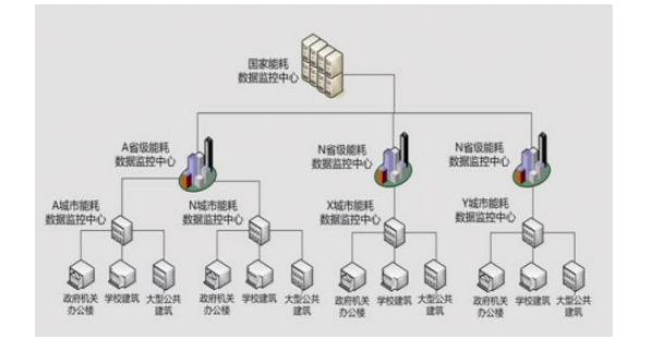 能耗監(jiān)測中心.png