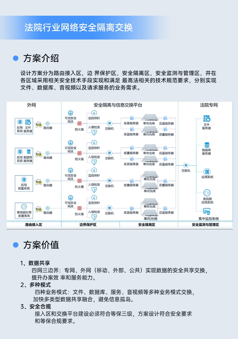 國產(chǎn)化千兆網(wǎng)閘,東田網(wǎng)安工控機,DT-12564-HG3200.jpg