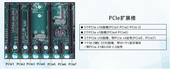 PCIE參數(shù)