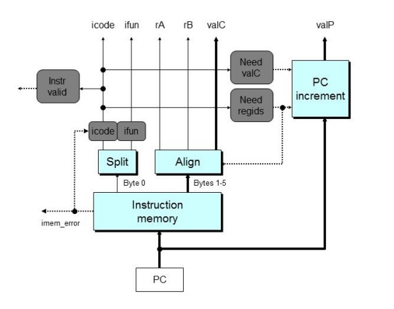 X86構(gòu)架