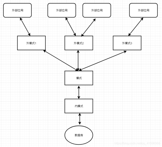 UNIX操作系統(tǒng)