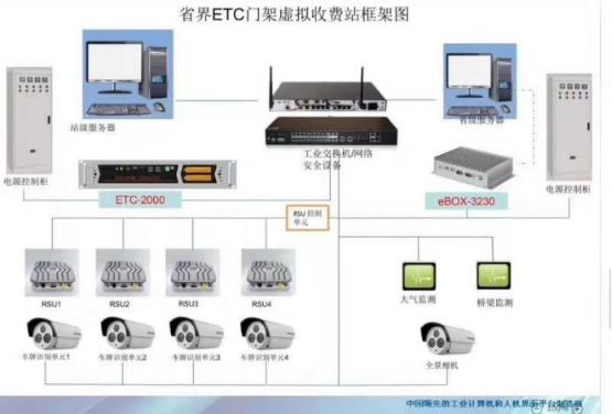 ETC-2000在省界收費站中的應(yīng)用