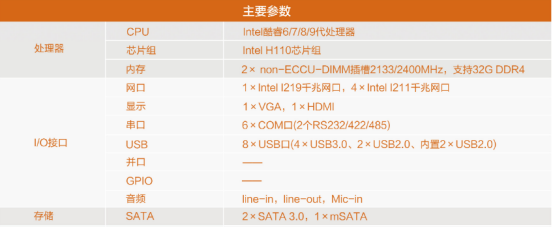操作系統支持