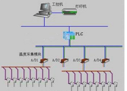 工控機與PLC設(shè)備應(yīng)用關(guān)系