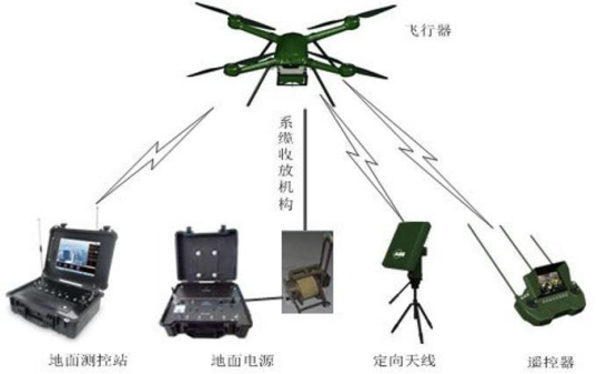 無(wú)人及控制站的加固便攜機(jī)飛控系統(tǒng)