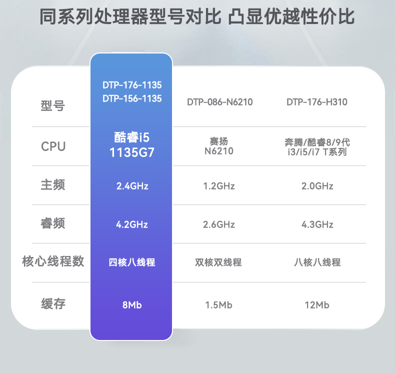 東田工業(yè)平板電腦,IP65級防水,DTP-156-1135.jpg