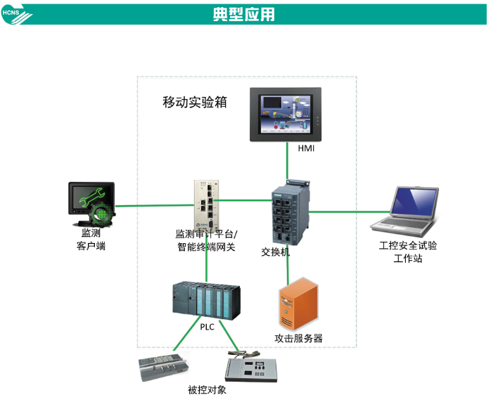 網(wǎng)絡(luò)安全的工控機(jī)應(yīng)用實例