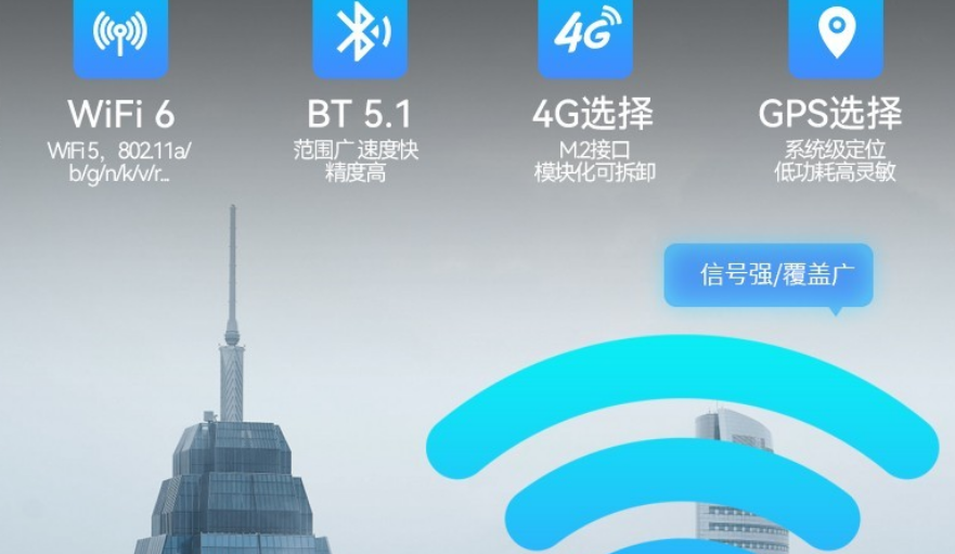 該產(chǎn)品搭載新一代無線WiFi，帶來了高達(dá)2400Mbps極速網(wǎng)絡(luò)，基于MU-MIMO和ODFMA技術(shù)，提升效率，降低延時，拒絕網(wǎng)絡(luò)擁堵。