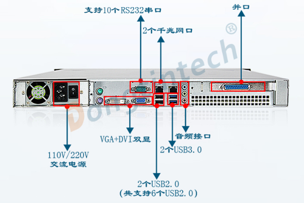 1U工控機(jī)端口.png