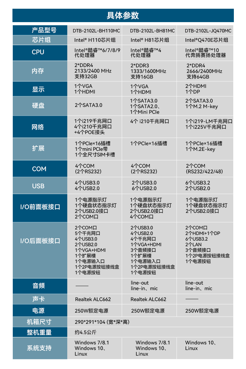 桌面式工控機,5個千兆網(wǎng)口,DTB-2102L-BH10MC.jpg