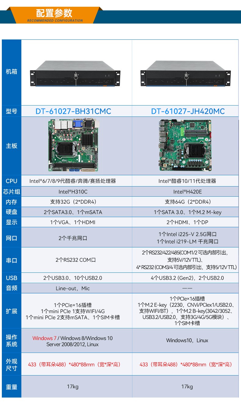 酷睿11代工業(yè)服務(wù)器,DT-61027-JH420MC.jpg