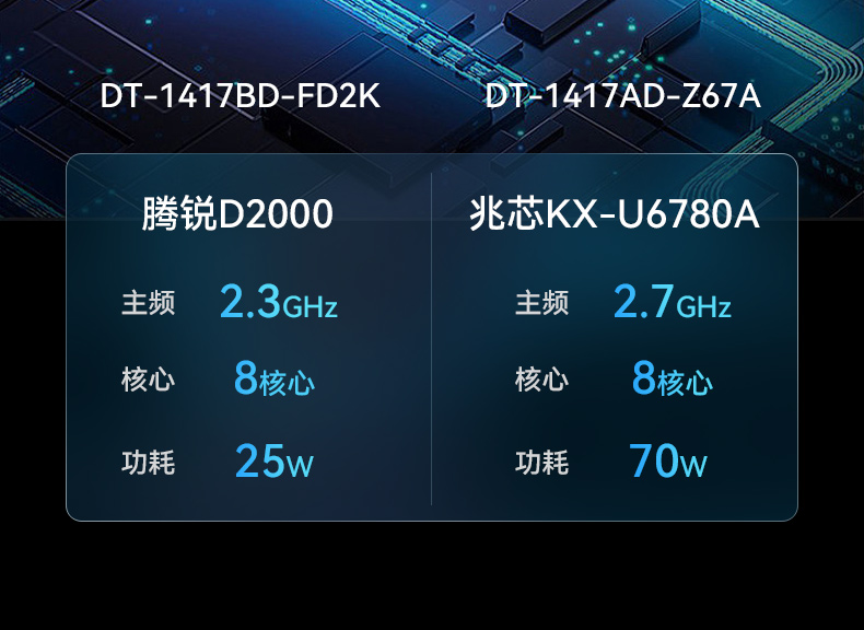 加固移動(dòng)工作站,17.3英寸工業(yè)便攜機(jī),DT-1417AD-H325.jpg
