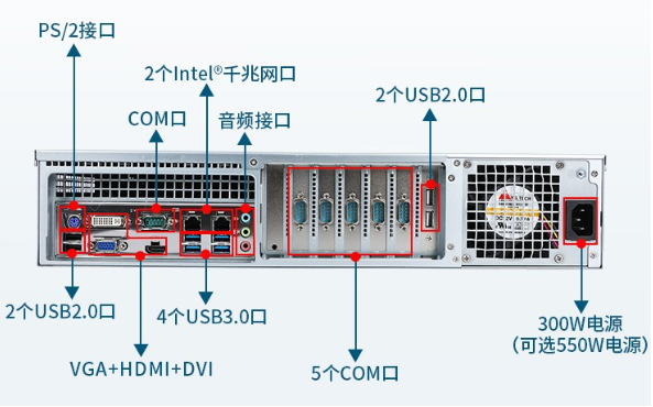 東田2U工控機(jī)在ATM機(jī)中的高效、安全的體驗(yàn)