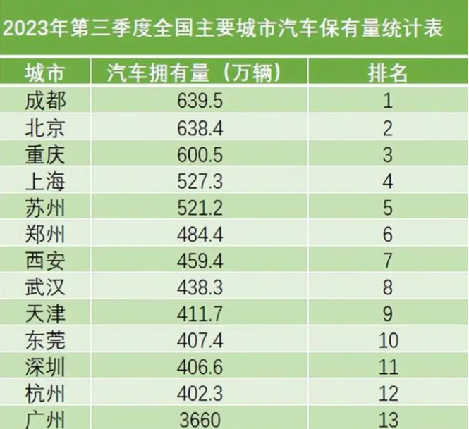 全國(guó)汽車總量.png