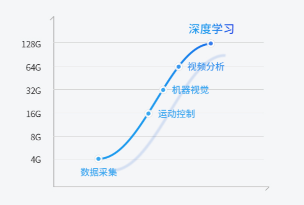 大容量?jī)?nèi)存.png