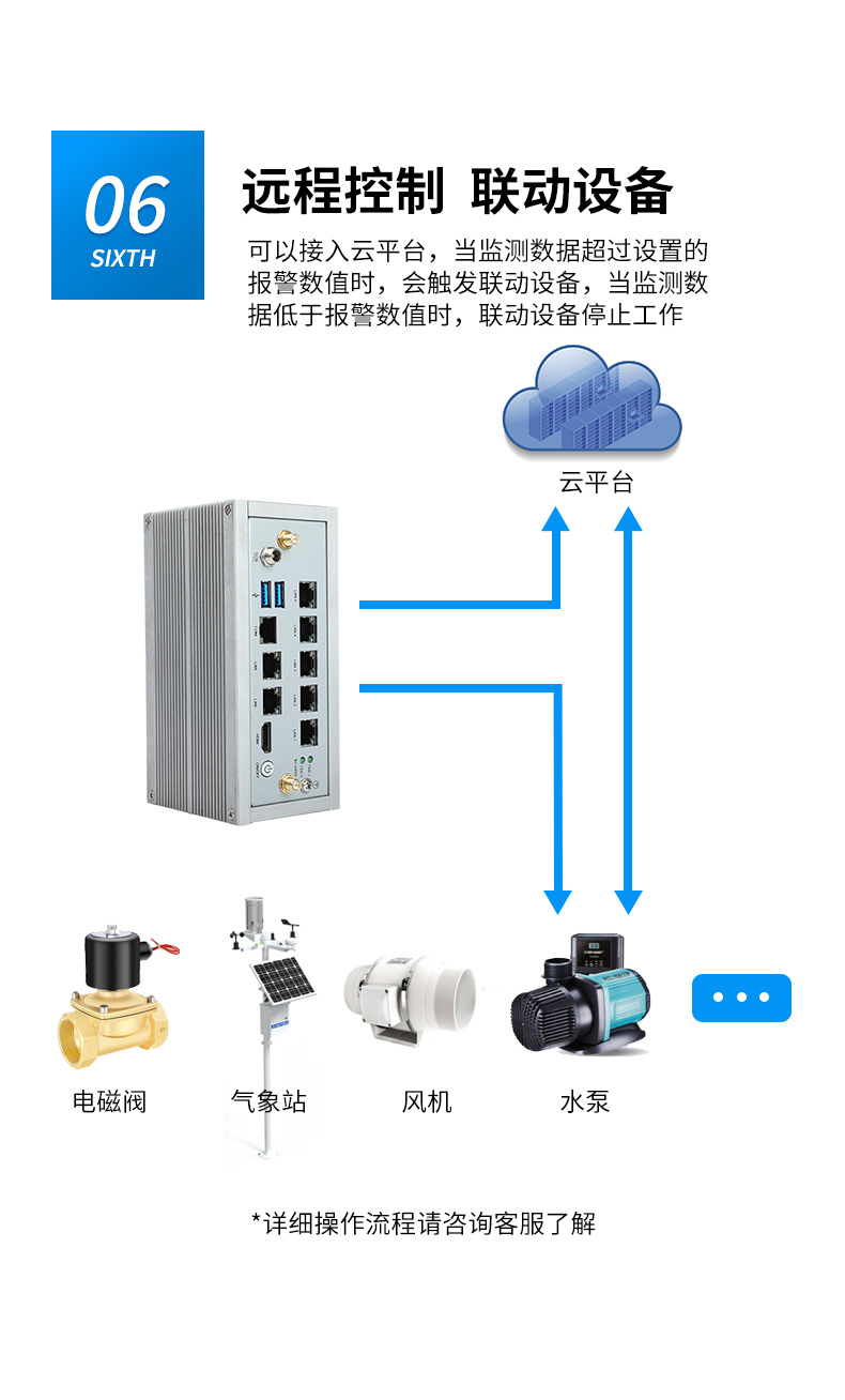 多網(wǎng)口嵌入式工控機(jī),7個(gè)千兆網(wǎng)口,DTB-3210-J6412.jpg