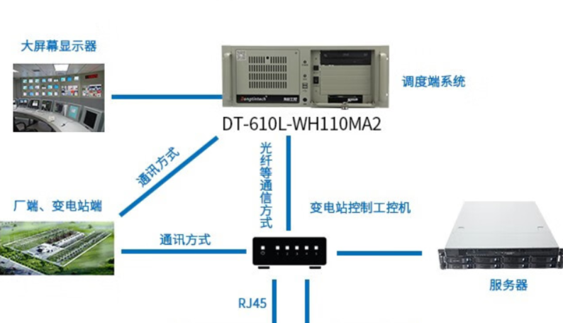 工控機在智能電力自動化系統(tǒng)中的應(yīng)用