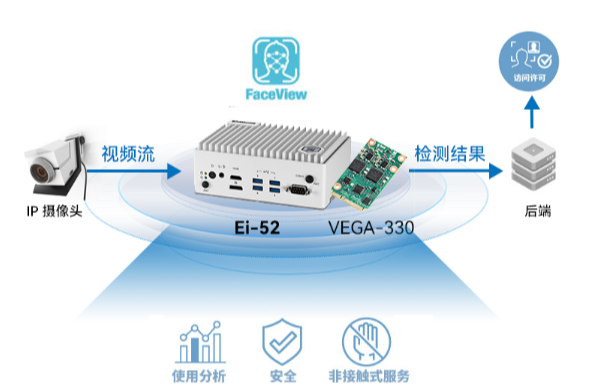 機場無接觸登機工控產(chǎn)品.png