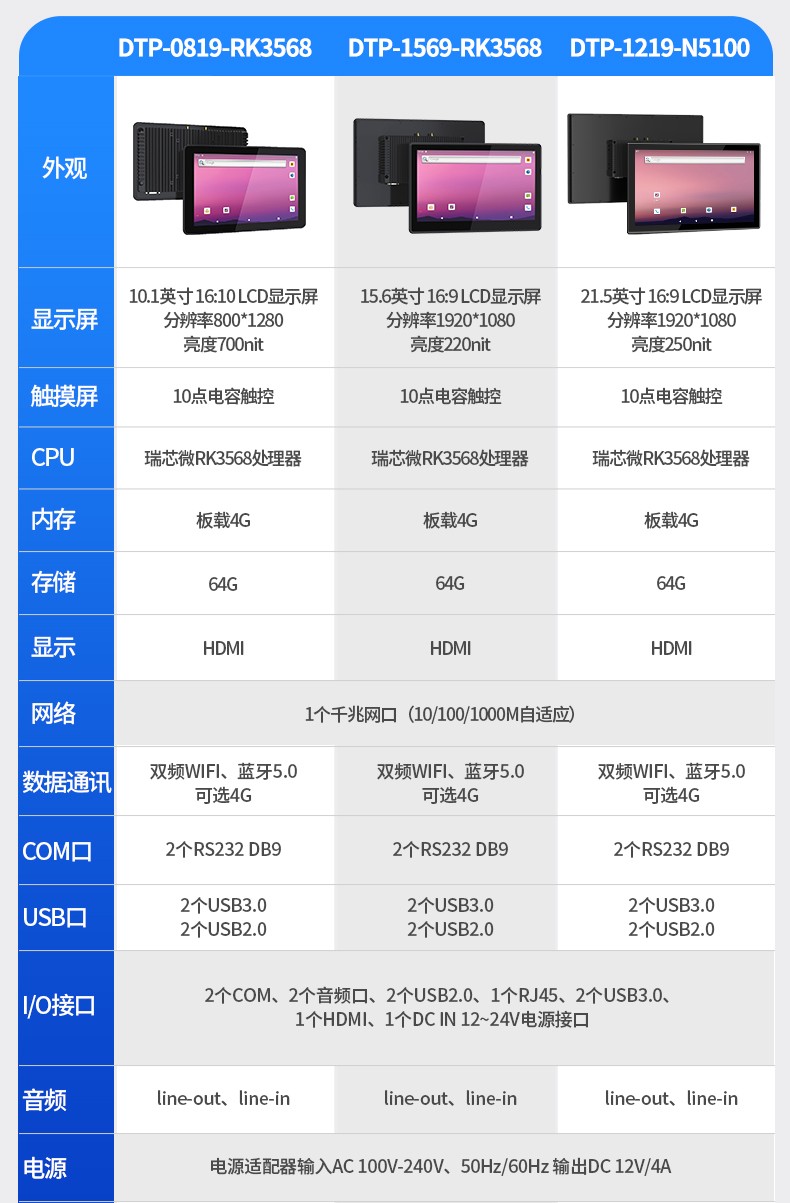 無(wú)風(fēng)扇工業(yè)平板電腦,寬溫運(yùn)行IP65防護(hù),DTP-0819-RK3568.jpg