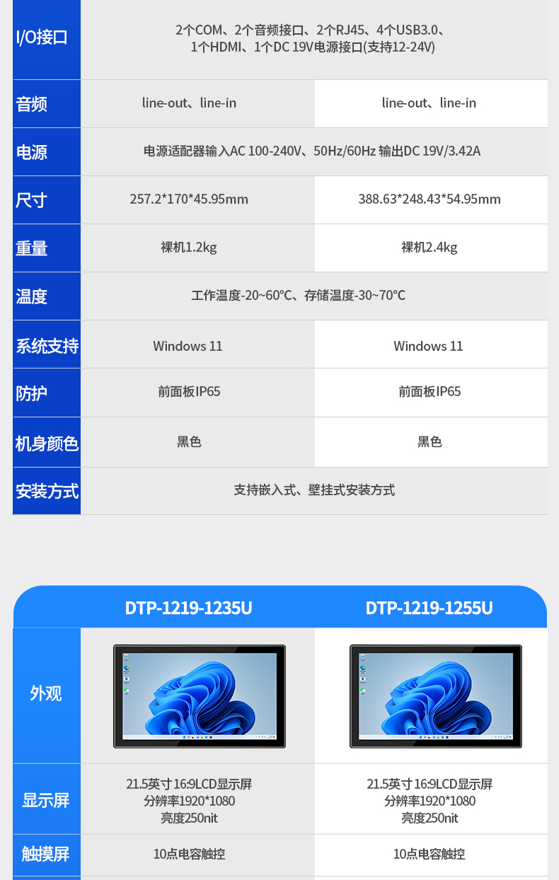 10.1英寸酷睿12代工業(yè)平板電腦便攜IP65級(jí)防摔,DTP-0819-1235U.jpg