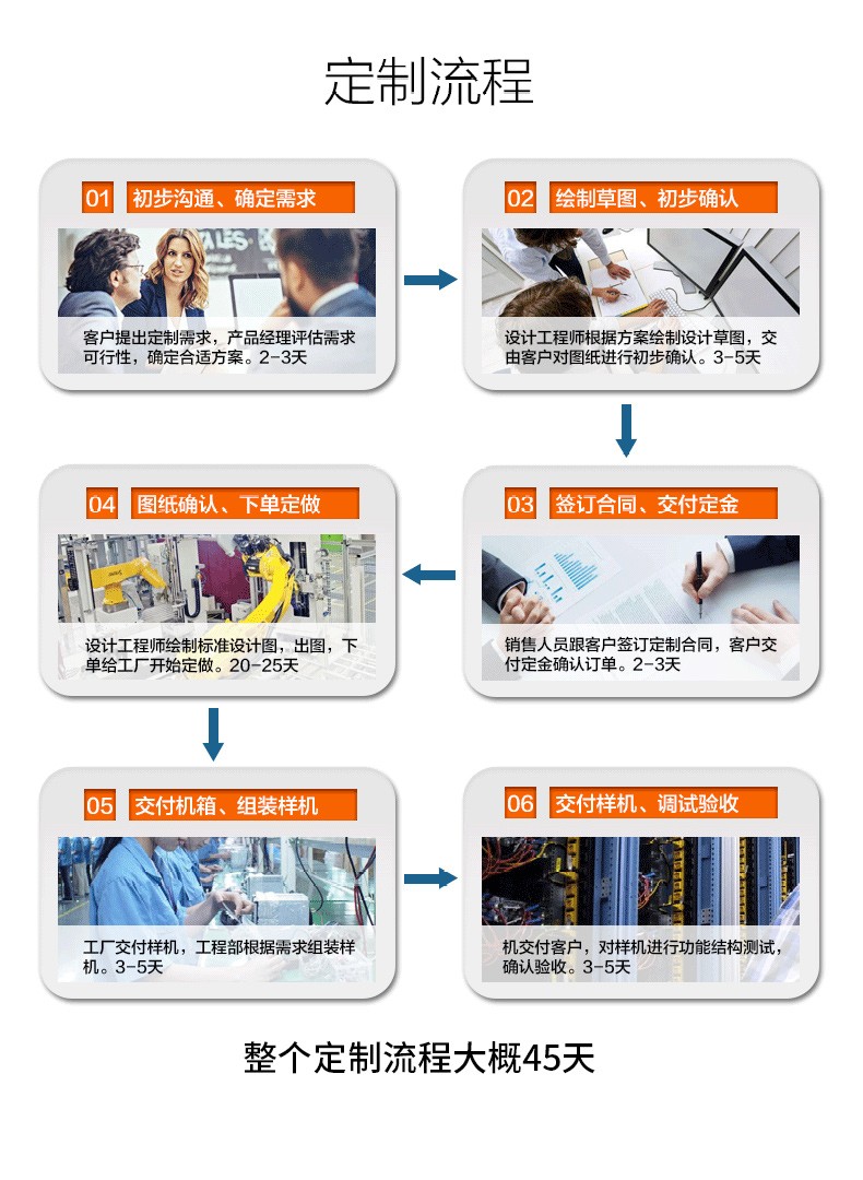 國產(chǎn)工控機,7網(wǎng)口工控主機,DT-12262-N1500A.jpg
