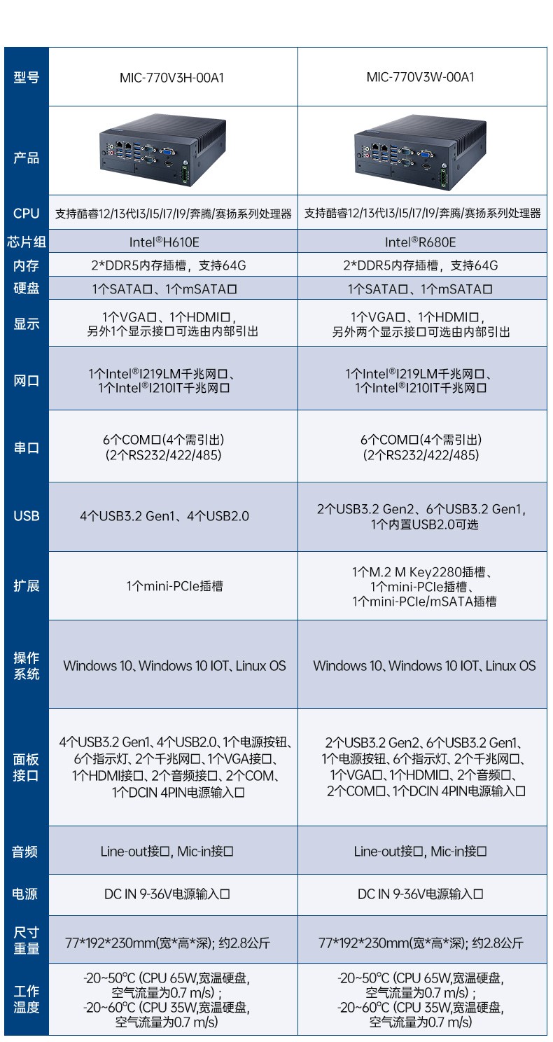 酷睿6/7代研華工控機(jī),研華嵌入式電腦,MIC-7700H-00A2.jpg