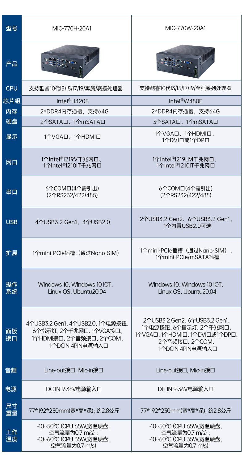 酷睿10代研華工控機(jī),雙顯口工控電腦主機(jī),MIC-770H-20A1.jpg
