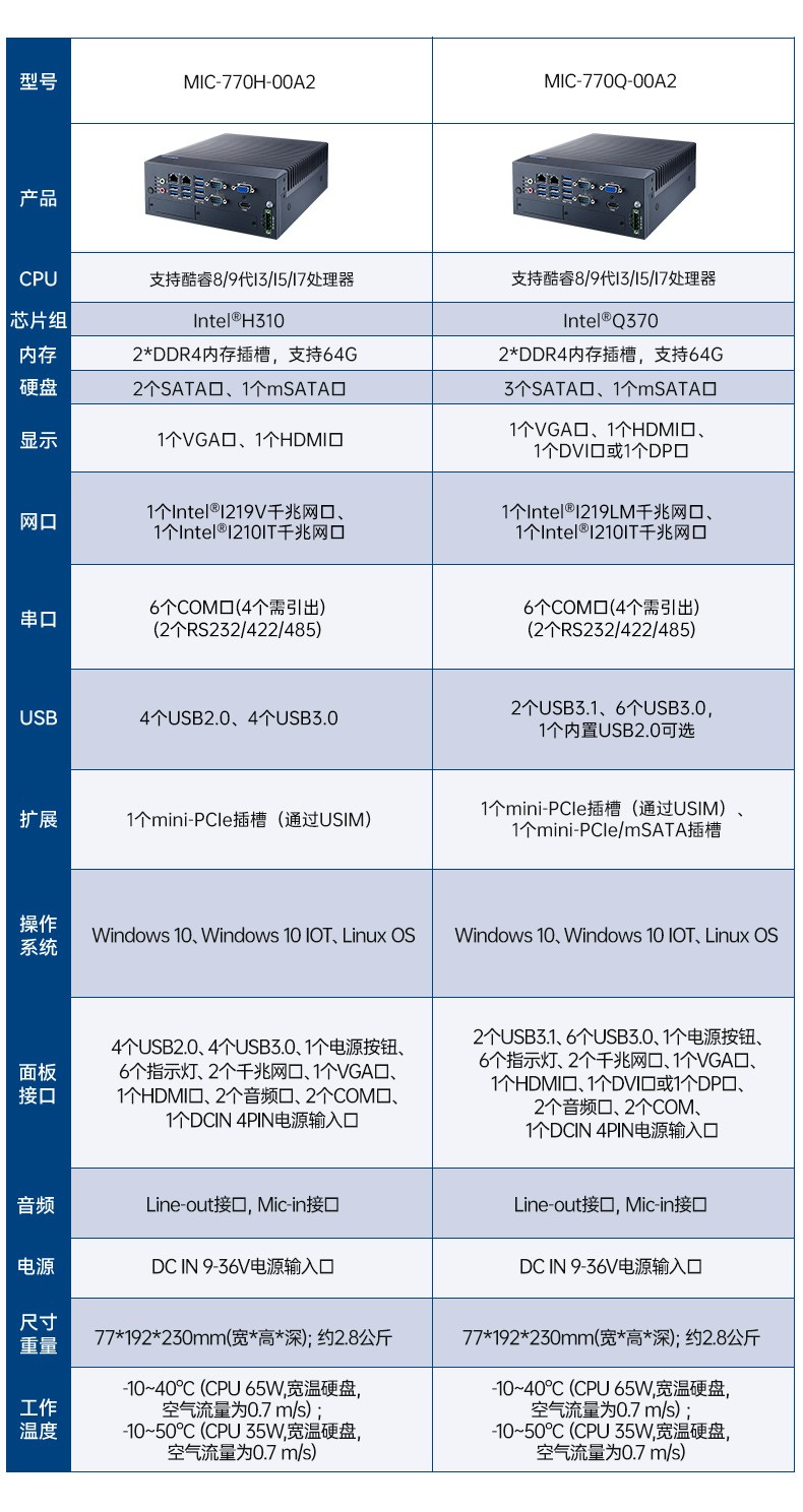 酷睿12/13代研華原裝工控機,8USB工控電腦,MIC-770V3H-00A1.jpg